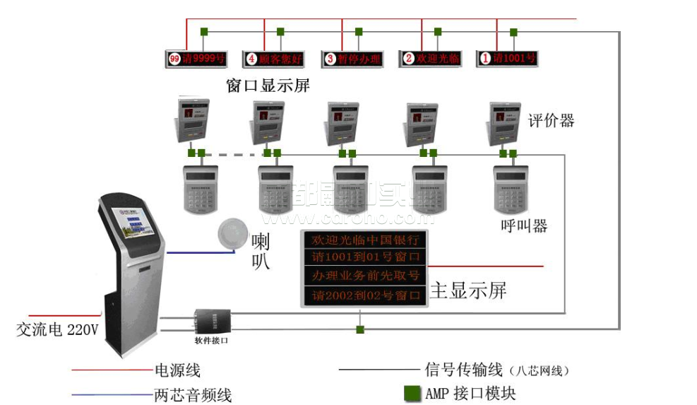 快優排隊叫號系統