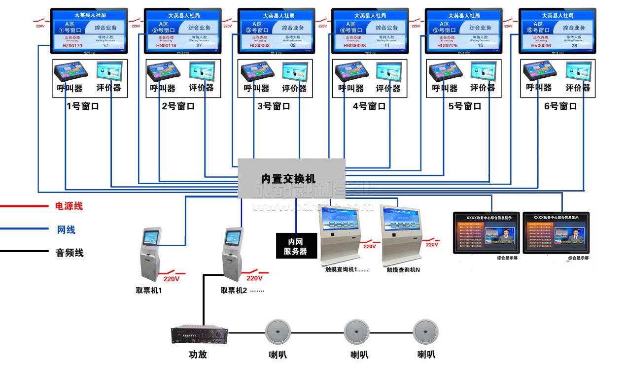 排隊取號系統