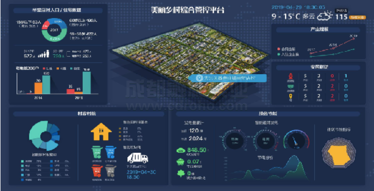 智慧農村數據庫管理服務平臺頁面