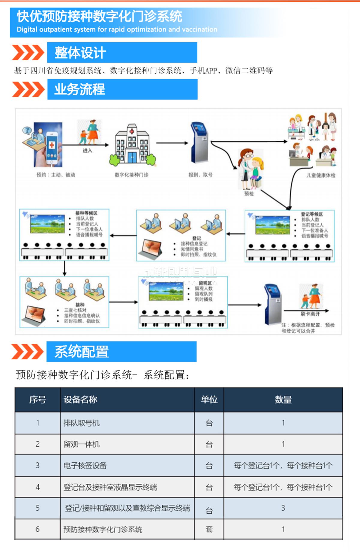 預防接種數字門診系統
