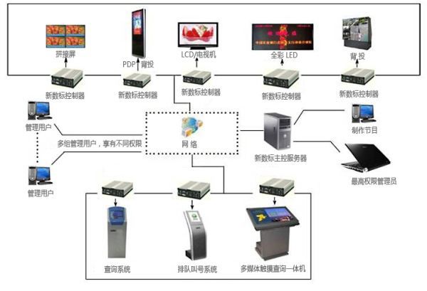 移動多媒體產品管理平臺效果圖