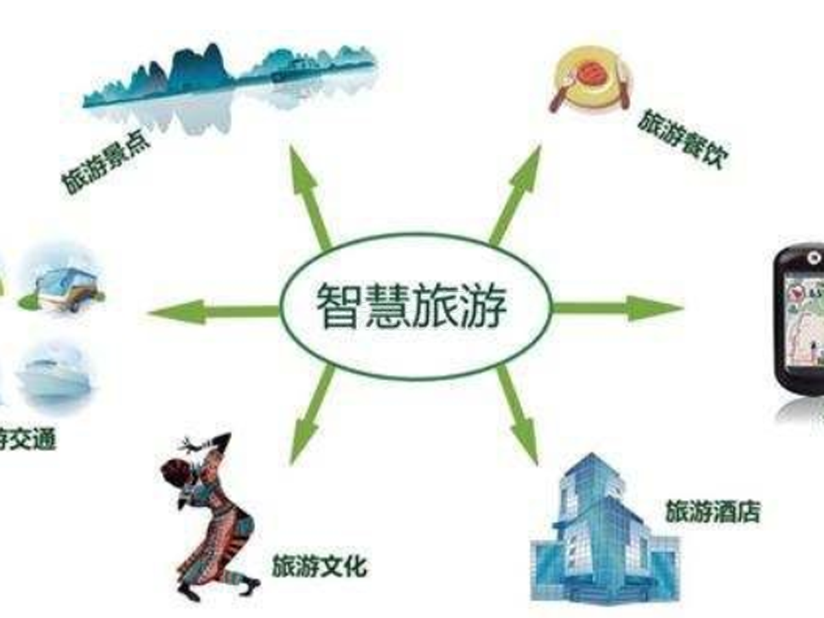 無接觸服務點亮智慧旅游效果圖