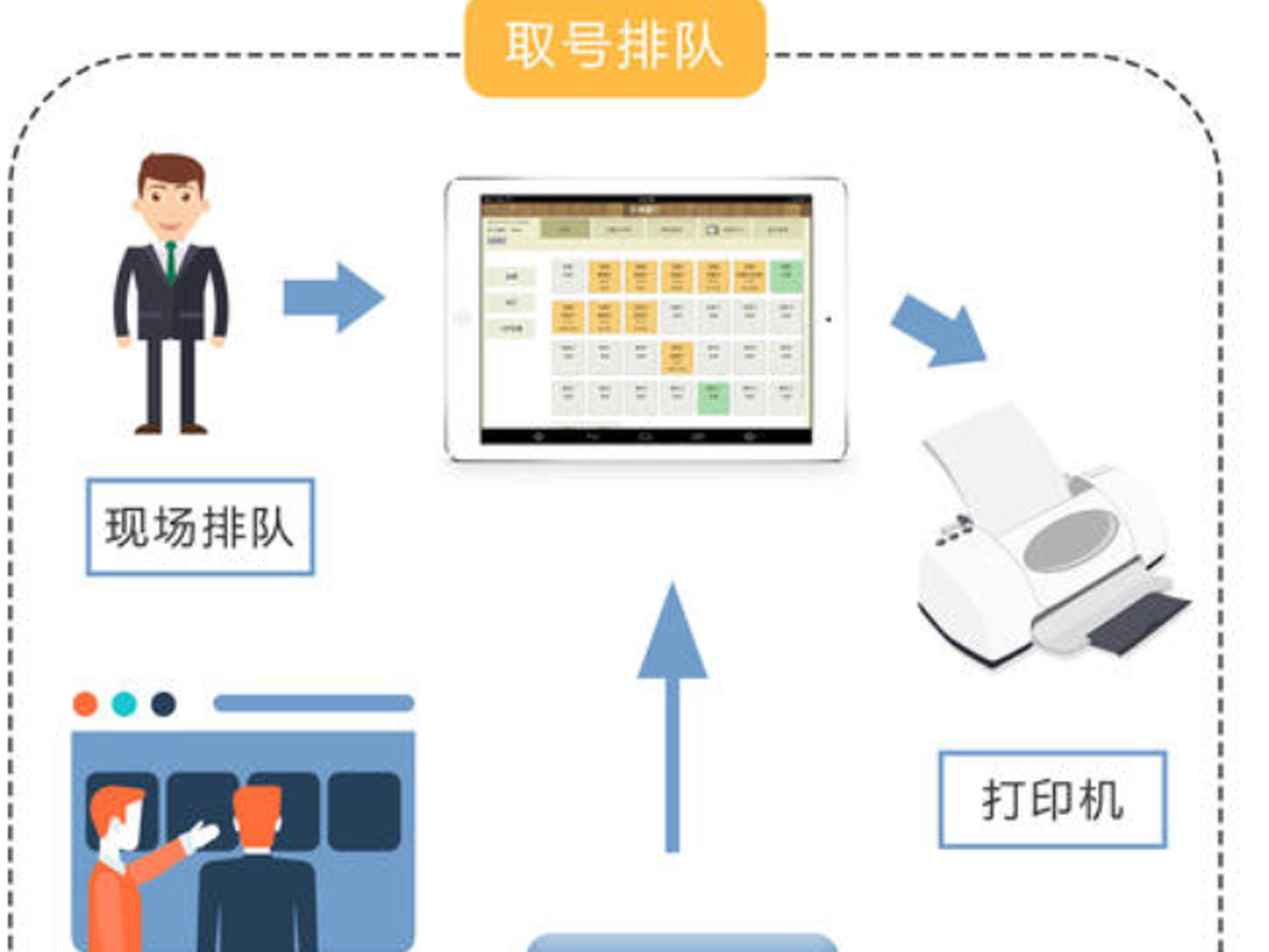 排隊(duì)系統(tǒng)的基本特征是什么？效果圖