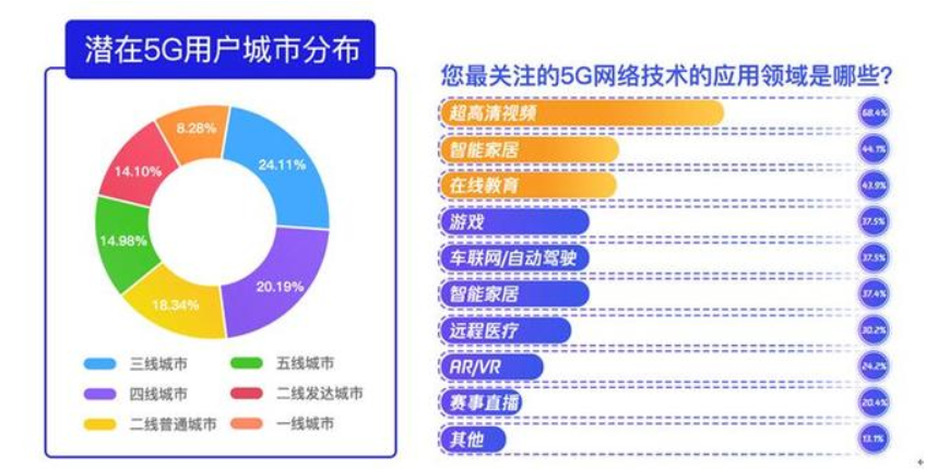 2020年 5G通信發展白皮書:80后占總人群三成效果圖